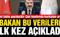 İşte Koca’nın ilk kez açıkladığı veriler