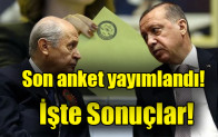 BUPAR’dan belediye yönetimleri AKP’den CHP’ye geçen bölgelerde anket