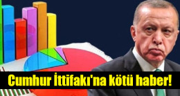 MetroPOLL’ün son anketi yayınladı