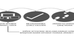 Ay çekirdeğinin faydaları