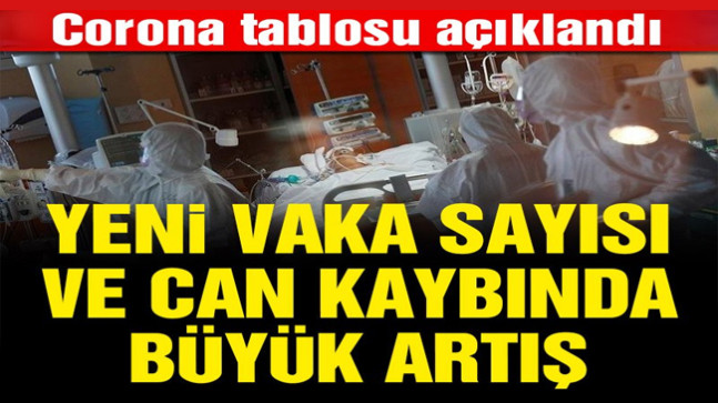 Yeni vaka ve vefat sayısında büyük artış