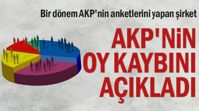 Bir dönem AKP’nin anketlerini yapan şirket AKP’nin oy kaybını açıkladı