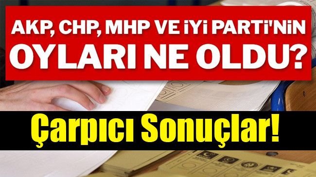 Gezici Araştırma, son kamuoyu araştırmasının sonuçlarını açıkladı